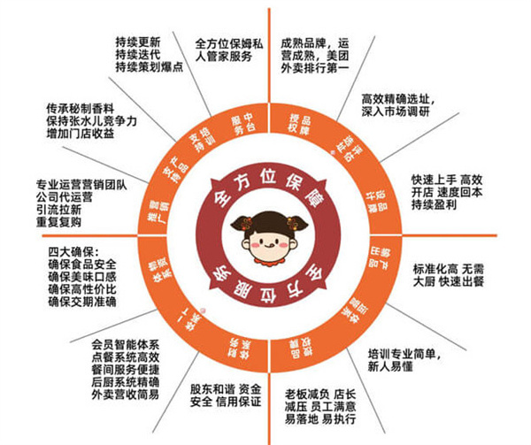 张水儿炸鸡加盟