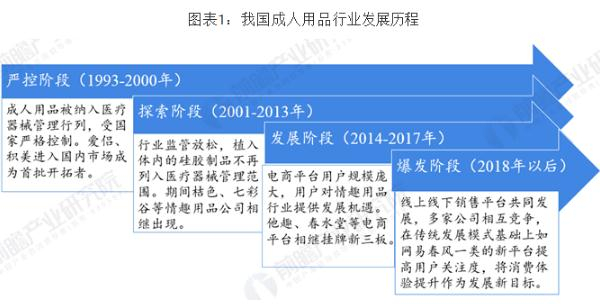 梦露国际成人用品加盟费