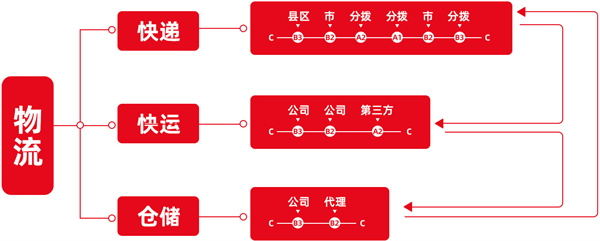 昊宇快运加盟
