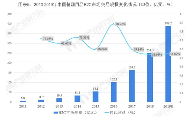 梦露精选国际成人用品加盟费