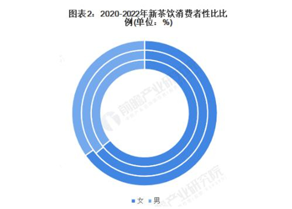 柠季加盟费