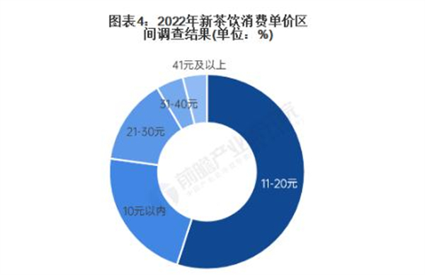 柠季加盟费