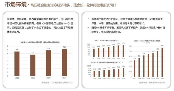 厘舍spa加盟