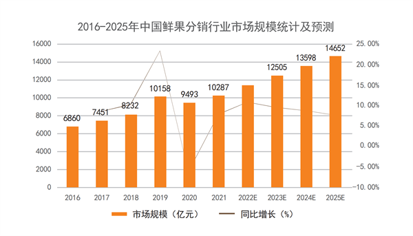攀果地仓储式会员店加盟