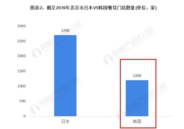 韩国烤肉店加盟费