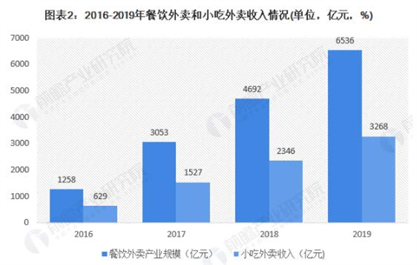 比哥鸡排加盟费