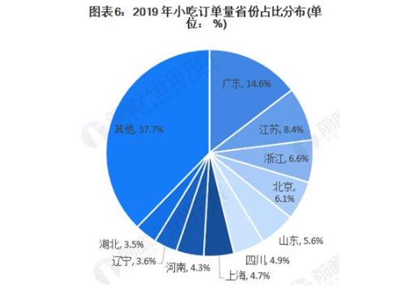 比哥鸡排加盟费