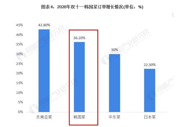 韩国烤肉店加盟费