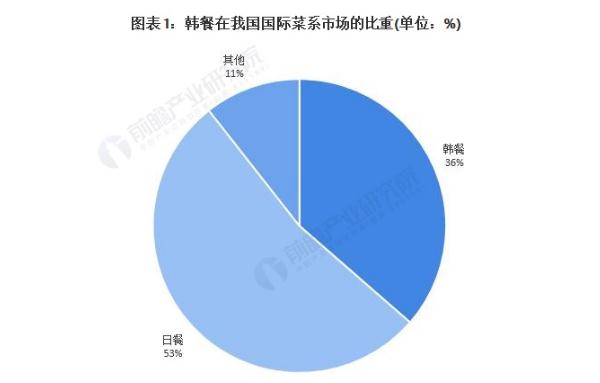 韩国烤肉店加盟费