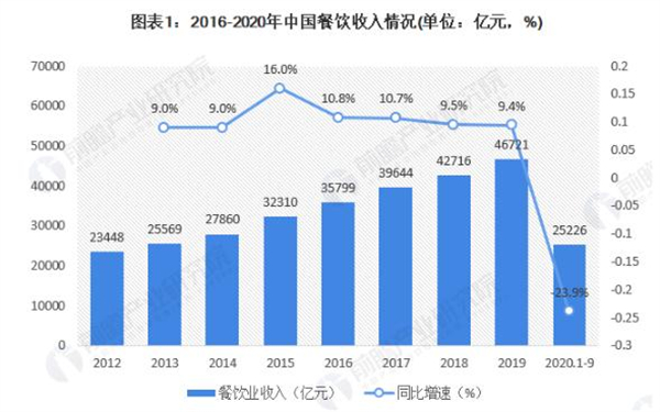 比哥鸡排加盟费