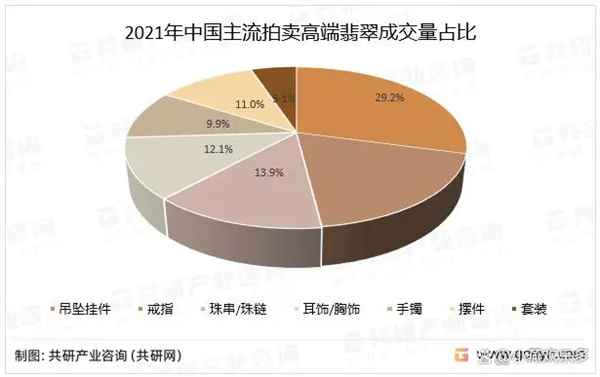 翡翠玉石加盟费