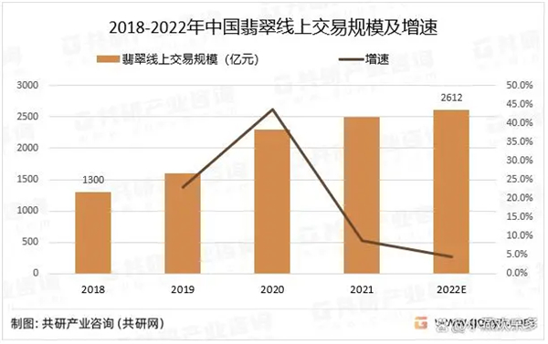 翡翠玉石加盟