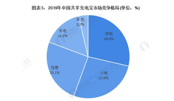 充电宝租赁加盟