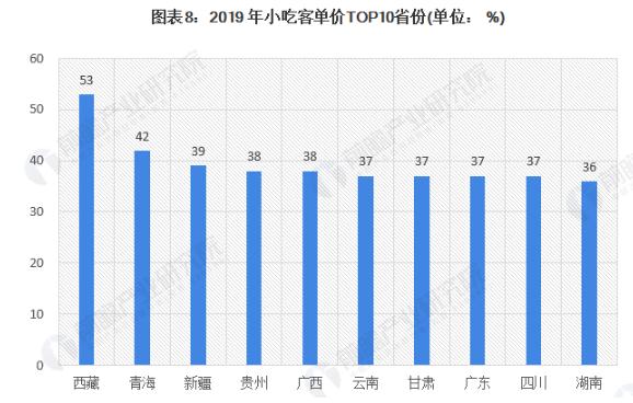 比哥鸡排加盟费