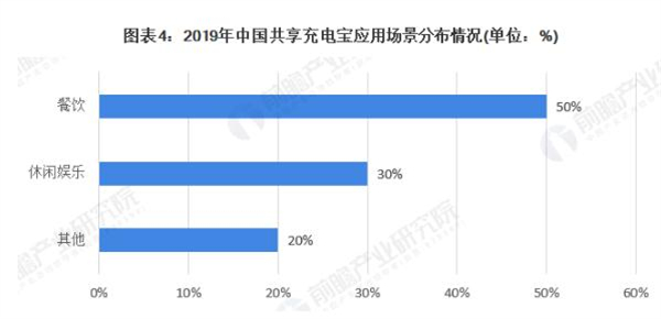 充电宝租赁加盟