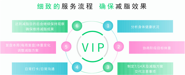 瘦吧减肥加盟费