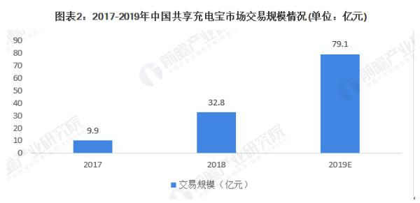 充电宝租赁加盟