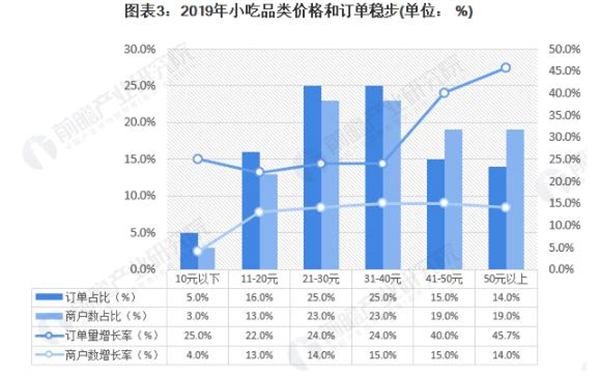 比哥鸡排加盟费