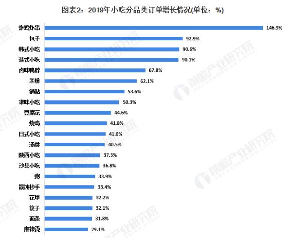 放心早餐车加盟