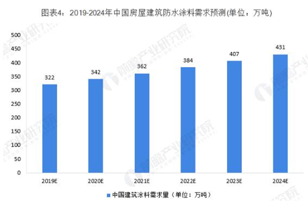 防水涂料加盟
