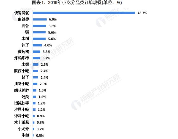 放心早餐车加盟