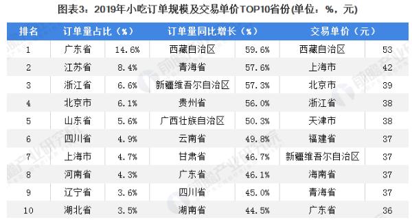 放心早餐车加盟