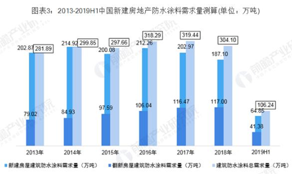 防水涂料加盟