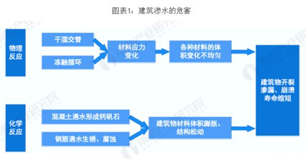 防水涂料加盟