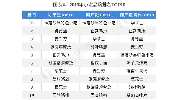 放心早餐车加盟