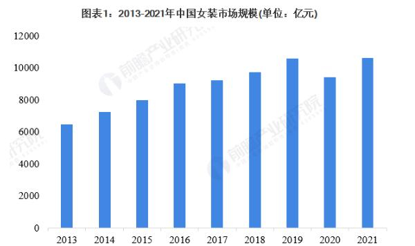 淑时尚女装加盟费