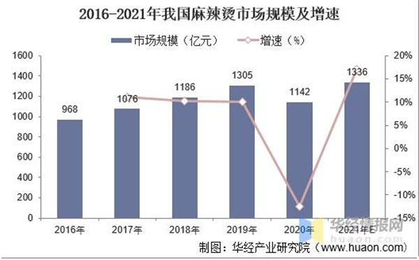 麻辣香锅连锁加盟