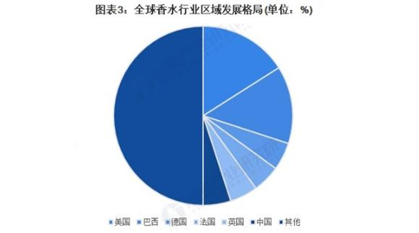 香水店加盟