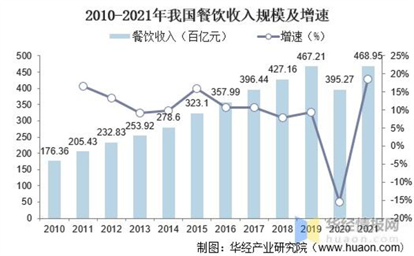 麻辣香锅连锁加盟