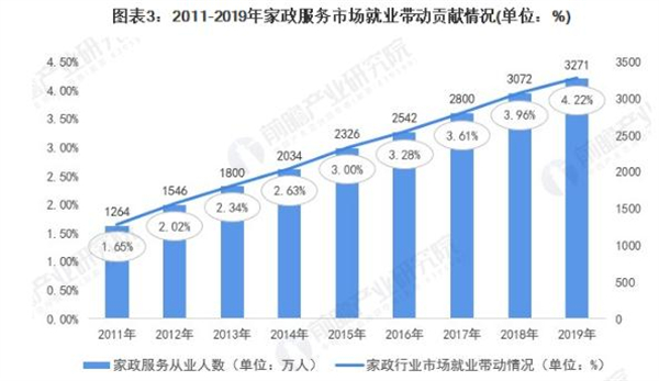 月嫂家政公司加盟