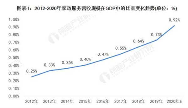 月嫂家政公司加盟费