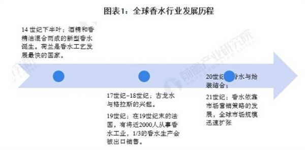 香水店加盟