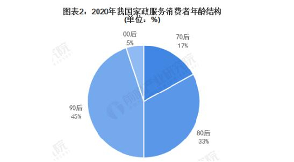 月嫂家政公司加盟