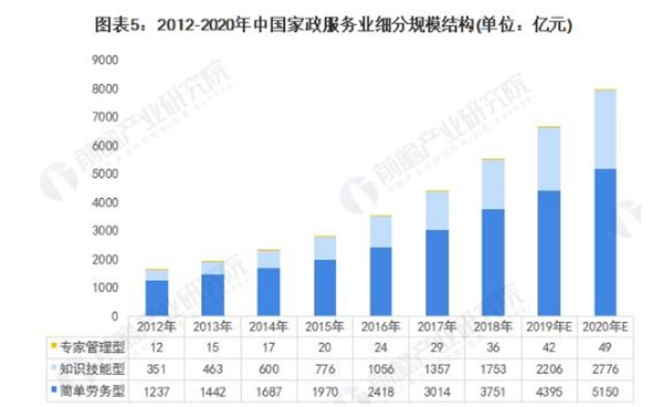 月嫂家政公司加盟费