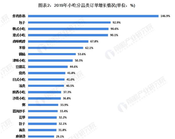 叫了只鸡加盟