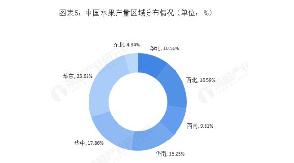 果多美水果店加盟