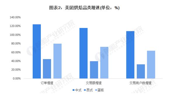 卡玛王子蛋糕店加盟费