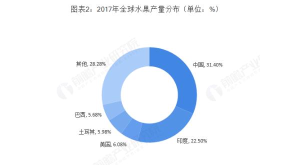 果多美水果店加盟
