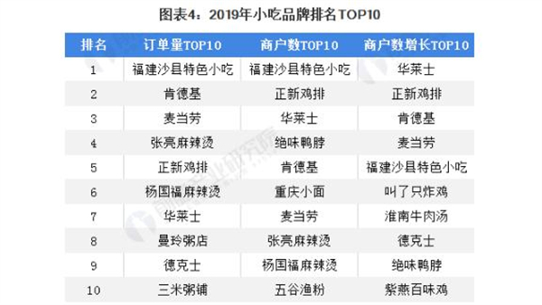 叫了只鸡加盟