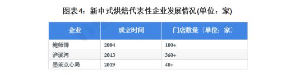 卡玛王子蛋糕店加盟费