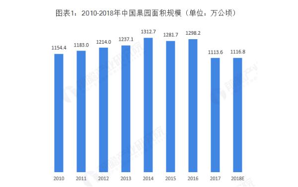 果多美水果店加盟