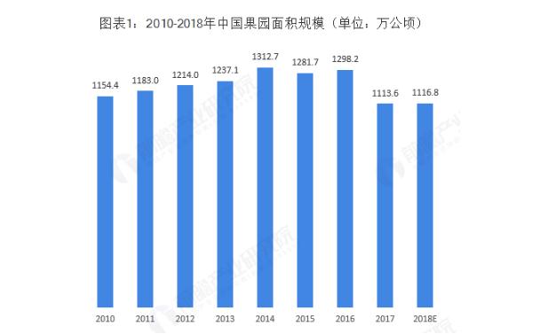 果多美加盟费