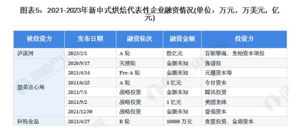 卡玛王子蛋糕加盟费