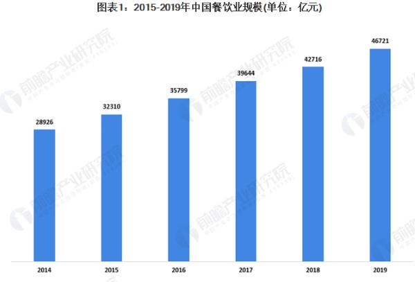 烤匠烤鱼加盟费