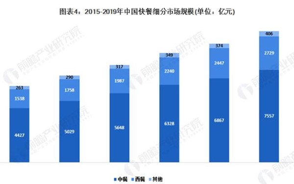 烤匠烤鱼加盟费