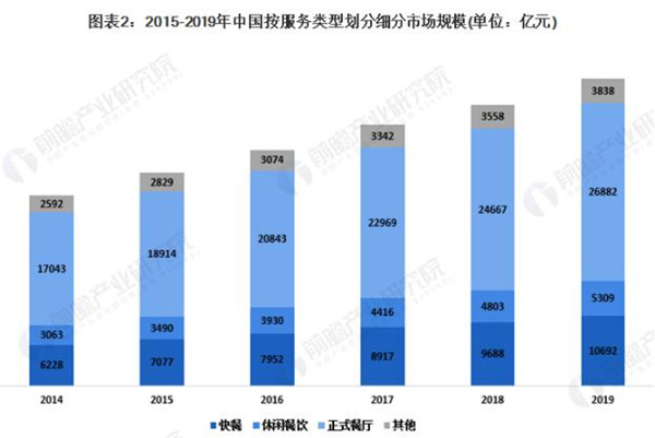 烤匠烤鱼加盟费